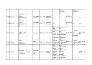 Карта ул.
Заречная д.
30
Карта ул.
Заречная д.
30
1375 20.07.2014
Утинбаев
Айдар
Нурсултанов
ич
не служил,
водитель
10.01.1977
Паспорт
Казахстана
нет нет
063 304 24
74
нет нет
1376 22.07.2014
Утинбаев
Айдар
Нурсултанов
ич
не служил,
водитель
10.01.1977
Паспорт
Казахстана
нет
063 304 24
74
нет нет
1377 10.06.2014
Ушета Юрий
Михайлови
Стажер 25.09.1961 ВА361352
Донецкая
обл.
г.Моспино
пос.
Горбачева-
Михайловк
а ул.
Докучаева
д.23
Донецкая
обл.
г.Моспино
пос.
Горбачева-
Михайловк
а ул.
Докучаева
д.23
095 45 606
17
г. Донецк
ул.
Автомобил
истов д.37
099 0 190
151
1378 07.06.2014
Ущека
Сергей
Борисович
Авиа
механик
10.02.1967 ВЕ506847
Донецк
ул.Научная
д. 20
Донецк
ул.Научная
д. 20
066 917 33
09
Донецк
ул.Научная
д. 20
095 205 98
27
1379 06.08.2014
Фабриков
Георгий
Андреевич
Малой
не служил,
стрелок,
тир
31.01.1994
РФ 11 13
931182
обл.
Архангельс
кая, р-
н.Няндомс
кий пос.
Лепша-
новый,
ул.Строите
льная, д.4,
кв.2
обл.
Архангельс
кая, р-
н.Няндомс
кий пос.
Лепша-
новый,
ул.Строите
льная, д.4,
кв.2
+ 9 817 24
53 74
 