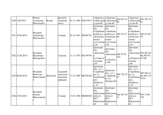 1380 1.08.2014
Федин
Александр
Васильевич
Федор
рядовой,
танковая
часть
01.11.1968 ВА672915
г.Донецк,у
л.Обильная
,д.2,кв.40
г.Донецк,у
л.Обильная
,д.2,кв.40
050 839 14
80
г.Донецк,у
л.Обильная
,д.2,кв.40
050 709 10
63
1381 19.06.2014
Федоров
Александр
Васильевич
Стажер 24.12.1961 ВЕ504756
Донецкая
обл.
Старобеше
вский р-н
г.Комсомо
льское
ул.Степная
д.36
Донецкая
обл.
Старобеше
вский р-н
г.Комсомо
льское
ул.Степная
д.36
050 210 71
46
Донецкая
обл.
Старобеше
вский р-н
г.Комсомо
льское
ул.Степная
д.36
099 95 303
79
1382 12.06.2014
Федоров
Владимир
Викторович
Стрелок 11.11.1974 ВА140746
Донецкая
обл.
г.Волновах
а
ул.Севасто
польская
д.41
Донецкая
обл.
г.Волновах
а
ул.Ленина
д.108
066 59 39
418
Донецкая
обл.
г.Волновах
а
ул.Комсом
ольская
д.96
050 283 84
06; 095 85
47 445
1383 08.08.2014
Федоров
Вячеслав
Вячеславови
ч
Меченый
младший
лейтенант
(военная
кафедра)
17.12.1980 ВК356180
Донецкая
обл., п.г.т.
Старобеше
во, ул.
Освобожде
ния
Донбасса,
д. 22
Донецкая
обл., п.г.т.
Старобеше
во, ул.
Лычева 62а
099 720 72
47
Донецкая
обл., п.г.т.
Старобеше
во, ул.
Освобожде
ния
Донбасса,
д. 22
099 544 12
06, 095 511
50 83
1384 23.06.2014
Федоров
Руслан
Вячеславови
ч
Стажер 15.01.1988 ВК000286
Донецкая
обл.
Дебальцевс
кий р-н
ПГТ
Мироновск
ий
Донецкая
обл.
Дебальцевс
кий р-н
ПГТ
Мироновск
ий
066 997 34
31
Донецкая
обл.
Дебальцевс
кий р-н
ПГТ
Мироновск
ий
099 13 00
230
 