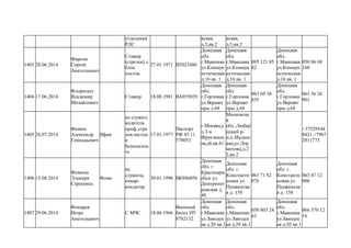 отделения
РЛС
вская,
д.5,кв.2
вская,
д.5,кв.2
1403 28.06.2014
Фирсов
Сергей
Анатольевич
Стажер
(стрелок) с
блок
постов
27.01.1971 ВТ023480
Донецкая
обл.
г.Макеевка
ул.Коммун
истическая
д.16 кв. 1
Донецкая
обл.
г.Макеевка
ул.Коммун
истическая
д.16 кв. 1
095 121 85
82
Донецкая
обл.
г.Макеевка
ул.Коммун
истическая
д.16 кв. 1
050 86 68
160
1404 17.06.2014
Флорескул
Владимир
Михайлович
Стажор 18.08.1981 ВА955029
Донецкая
обл.
г.Горловка
ул.Вершиг
оры д.68
Донецкая
обл.
г.Горловка
ул.Вершиг
оры д.68
063 69 38
835
Донецкая
обл.
г.Горловка
ул.Вершиг
оры д.68
063 56 26
901
1405 26.07.2014
Фомин
Александр
Геннадьевич
Шрек
не служил,
водитель
проф.,стре
лок,частна
я
безопаснос
ть
17.01.1977
Паспорт
РФ 45 11
578053
г.Москва,у
л.3-я
Фрунзенск
ая,д6,кв.61
Московска
я
обл.,Любер
ецкий р-
н,п.Малахо
вка,ул.Лер
мотова,д.2
2,кв.2
+37529544
8421,+7967
2811773
1406 15.08.2014
Фомина
Эльвира
Сергеевна
Фома
не
служила,
повар-
кондитер
30.01.1996 ВК886056
Донецкая
обл. г
Красноарм
ейск ул.
Днепропет
ровская д.
49
Донецкая
обл. г.
Константи
новка ул.
Пушкинска
я д. 158
063 71 82
076
Донецкая
обл. г.
Константи
новка ул.
Пушкинска
я д. 158
063 47 12
006
1407 29.06.2014
Фонарев
Игорь
Анатольевич
С МЧС 18.06.1966
Военный
билет НУ
8782132
Донецкая
обл.
г.Макеевка
ул.Заводск
ая д.20 кв.1
Донецкая
обл.
г.Макеевка
ул.Заводск
ая д.20 кв.1
050 803 24
63
Донецкая
обл.
г.Макеевка
ул.Заводск
ая д.20 кв.1
066 570 12
16
 