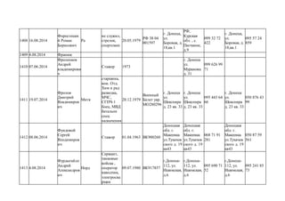 1408 16.08.2014
Форостецки
й Роман
Борисович
Ра
не служил,
стрелок,
спортсмен
20.05.1979
РФ 38 04
001597
г. Донецк,
ул.
Боровая, д.
18,кв.1
РФ,
Курская
обл. , с.
Песчаное,
д.9
099 32 72
422
г. Донецк,
ул.
Боровая, д.
18,кв.1
095 57 24
859
1409 4.08.2014 Франюк
1410 07.06.2014
Фроленков
Андрей
владимирови
ч
Стажер 1973
г. Донецк
ул.
Муранова
д. 31
099 626 99
71
1411 19.07.2014
Фролов
Дмитрий
Владимиров
ич
Митя
старшина,
ком. Отд.
Хим и рад
разведка,
МЧС,
СГПЧ-1
боец, МВД
батальон
спец
назначения
20.12.1979
Военный
Билет укр.
МО280296
г. Донецк
ул.
Шекспира
д. 23 кв. 33
г. Донецк
ул.
Шекспира
д. 23 кв. 33
095 443 64
66
г. Донецк
ул.
Шекспира
д. 23 кв. 33
050 876 43
99
1412 08.06.2014
Фундовой
Сергей
Влодимиров
ич
Стажор 01.04.1963 ВК900260
Донецкая
обл. г.
Макеевка
ул.Тухачев
ского д. 19
кв43
Донецкая
обл. г.
Макеевка
ул.Тухачев
ского д. 19
кв43
068 71 91
281
Донецкая
обл. г.
Макеевка
ул.Тухачев
ского д. 19
кв43
050 87 59
561
1413 4.08.2014
Фурдыгайло
Андрей
Александров
ич
Норд
Сержант,
танковые
войска ,
оператор
наводчик,
электросва
рщик
09.07.1980 ВК917857
г.Донецк-
112, ул.
Ишимская,
д.6
г.Донецк-
112, ул.
Ишимская,
д.6
095 690 71
52
г.Донецк-
112, ул.
Ишимская,
д.6
095 241 85
73
 