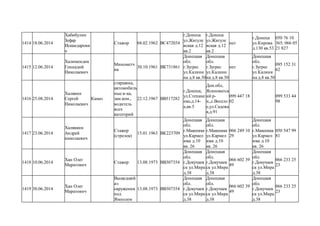 1414 18.06.2014
Хабибулин
Зефар
Искандарови
ч
Стажор 04.02.1962 ВС472034
г.Донецк
ул.Жигуле
вская д.12
кв.2
г.Донецк
ул.Жигуле
вская д.12
кв.2
нет
г.Донецк
ул.Кирова
д.130 кв.53
050 76 10
365; 066 05
21 827
1415 12.06.2014
Халимендик
Геннадий
Николаевич
Минометч
ик
30.10.1961 ВК731861
Донецкая
обл.
г.Зугрес
ул.Калини
на д.8 кв.50
Донецкая
обл.
г.Зугрес
ул.Калини
на д.8 кв.50
нет
Донецкая
обл.
г.Зугрес
ул.Калини
на д.8 кв.50
095 152 31
62
1416 25.08.2014
Халявин
Сергей
Николаевич
Камаз
старшина,
автомобиль
ные в-ка,
зам.ком.,
водитель
всех
категорий
22.12.1967 ВВ517282
г.Донецк,
ул.Степане
нко,д.14-
а,кв.5
Дон.обл,
Ясиноватск
ий р-
н,,с.Весело
е,ул.Садова
я,д.91
099 447 18
02
099 533 44
98
1417 23.06.2014
Халявкин
Андрей
николаевич
Стажер
(стрелок)
15.01.1963 ВК223709
Донецкая
обл.
г.Макеевка
ул.Кармел
юка д.10
кв. 26
Донецкая
обл.
г.Макеевка
ул.Кармел
юка д.10
кв. 26
066 249 10
29
Донецкая
обл.
г.Макеевка
ул.Кармел
юка д.10
кв. 26
050 547 99
81
1418 10.06.2014
Хан Олег
Маратович
Стажер 13.08.1973 ВВ307354
Донецкая
обл.
г.Докучаев
ск ул.Мира
д.38
Донецкая
обл.
г.Докучаев
ск ул.Мира
д.38
066 602 39
49
Донецкая
обл.
г.Докучаев
ск ул.Мира
д.38
066 233 25
23
1419 30.06.2014
Хан Олег
Маратович
Вышедший
из
окружения
под
Ямполем
13.08.1973 ВВ307354
Донецкая
обл.
г.Докучаев
ск ул.Мира
д.38
Донецкая
обл.
г.Докучаев
ск ул.Мира
д.38
066 602 39
49
Донецкая
обл.
г.Докучаев
ск ул.Мира
д.38
066 233 25
23
 