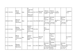 1508 17.08.2014
Шилов
Эдуард
андреевич
Евро
не
служил,ряд
овой
Израильско
й
армии,пехо
та,стрелок
14.03.1970
РФ 94 00
103296
г.Ижевск,
ул.Берша,д.
1,кв.56
г.Ижевск,
ул.Берша,д.
1,кв.56
+7 918
5048935
+78904278
78 61
1509 26.07.2014
Шипунов
Виктор
Николаевич
Шып нет служил 15.06.1994 ВК722558
Донецкая
обл. г.
Горловка
ул
Соколовск
ого д. 6 кв.
6
Донецкая
обл. г.
Горловка
ул
Соколовск
ого д. 6 кв.
6
066 00 18
079
Донецкая
обл. г.
Горловка
ул
Соколовск
ого д. 6 кв.
6
095 512 74
35
1510 31.07.2014
Ширяев
Дмитрий
Александров
ич
Рико
рядовой,
связист,
радиотелеф
онист,
радиотехни
к
27.05.1991
РФ, г.
Екатеренбу
рг
1511 17.08.2014
Шитов
Сергей
Александров
ич
Шит
сержант,
Пехота,
Командир
БМП
22.09.1979
РФ 46 00
646637
Московска
я обл. г.
Ступино
ул.
Андропова
д. 26/28 кв.
26
915 204 99
10
1512 27.06.2014
Шишкин
Дмитрий
Васильевич
Стажер 01.02.1981 ВЕ032174
Донецкая
обл
г.Макеевка
ул.Советск
ая д.4 кв.7
Донецкая
обл
г.Макеевка
ул.Ленингр
адщская
д.51 кв.5
095 119 21
95
Донецкая
обл
г.Макеевка
ул.Советск
ая д.4 кв.7
066 275 10
43
 
