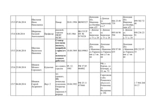 1513 07.06.2014
Школьная
Инна
Николаевна
Повар 20.01.1994 ВК905527
Донецкая
обл.
Макеевка
ул.Октябрь
ская д22
г.Донецк
ул.
Зоринскаф
я д.7
066 23 49
739
Донецкая
обл.
Макеевка
ул.Октябрь
ская д22
099 502 72
48
1514 4.08.2014
Шкуренко
Евгений
Анатольевич
Професор
рядовой,
стрелок
ПКВТ
НСВТ
8.05.1966
ВБ СССР
НУ №
9174324
г. Донецк
ул.
Бирюзова
д. 11 д. 24
г. Донецк
ул.
Бирюзова
д. 11 д. 24
095 64 98
594
г. Донецк
ул.
Бирюзова
д. 11 д. 24
050 236 23
91
1515 24.06.2014
Шкутова
Валентина
Ивановна
Стажер
(согласна
воевать,
попробуйт
е привлеч
к
вспомагат
ельным
работам)
18.04.1969 ВА149063
Донецкая
обл.
г.Макеевка
ул.Украинс
кая д.1 кв.
44
Донецкая
обл.
г.Макеевка
ул.Украинс
кая д.1 кв.
44
050 97 08
635
Донецкая
обл.
г.Макеевка
ул.Украинс
кая д.1 кв.
44
050 232 97
33
1516 23.08.2014
Шмаков
Михаил
Сергеевич
Кузнечик
не служил,
стрелок
09. 12.
1985
РФ 37 05
064082
РФ, г.
Курган, ул.
Блюхера, д.
22, кв. 73
1517 06.08.2014
Шмаков
Сергей
Андреевич
Якут 2
мл.
сержант,
ВВ,
командир
отделения.
Оператор
ПК,
охранник 6
разряда
10.04.1992
РФ 25 11
675666
Саратовска
я обл.
Романовск
ий р-н пгт.
Романовка
ул.
Федоровка
д. 196
+ 7 964 268
18 17
 