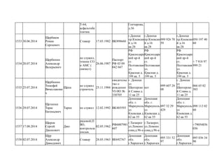 Т-64,
асфальтобе
тончик
Гончарова,
д.36
1533 30.06.2014
Щербаков
Роман
Сергеевич
Стажер 17.03.1982 ВК898660
г.Донецк
пр.Киевски
й д.16
кв.28
г.Донецк
пр.Киевски
й д.16
кв.28
099 926 70
59
г.Донецк
пр.Киевски
й д.16
кв.28
050 197 40
60
1534 20.07.2014
Щербинин
Александр
Валерьевич
не служил,
техник СО
и АМС (
связист)
26.06.1987
Паспорт
РФ 03 09
042 047
РФ
Краснодарс
кий кр-й
ст.
Полтавская
ул.
Красная д.
199 кв. 5
РФ
Краснодарс
кий кр-й
ст.
Полтавская
ул.
Красная д.
199 кв. 5
РФ
Краснодарс
кий кр-й
ст.
Полтавская
ул.
Красная д.
199 кв. 5
+ 7 918 97
999 21
1535 25.07.2014
Щербинин
Тимофей
Вячеславови
ч
Щепа
не служил
строитель
25.11.1984
свидетельс
тво о
рождении
VI-HO №
330705
г. Донецк
ул
Шахтерско
й Славы д.
11 кв 25
нет
099 607 28
08
г. Донецк
ул
Шахтерско
й Славы д.
11 кв 25
066 65 82
303
1536 29.07.2014
Щетинин
Тарас
Евгеньевич
Тарик не служил 12.02.1992 ВК485593
Донецкая
обл. г.
Мариуполь
ул
Киевская д.
62 кв 55
Донецкая
обл. г.
Мариуполь
ул
Киевская д.
62 кв 55
097 32 29
429
Донецкая
обл. г.
Мариуполь
ул
Киевская д.
62 кв 55
098 113 02
60
1537 17.08.2014
Щиров
Сергей
Джонович
Джо
рядовой,П
ВО,
контрольза
писыв.
02.05.1962
РФ6007981
607
г.Таганрог
ул.Ломоно
сова,д.96-а
г.Таганрог,
ул.Ломоно
сова,д.96-а
+79054856
036
1538 02.07.2014
Щур
Александр
Давыдович
Стажер 28.05.1963 ВЕ692767
Донецкая
обл.
г.Харцизск
Донецкая
обл.
г.Харцизск
095 331 52
97
Донецкая
обл.
г.Харцизск
095 036 34
90
 