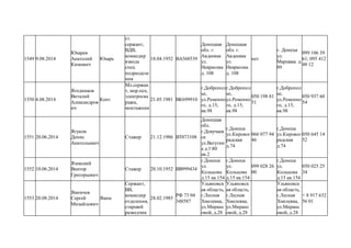 1549 9.08.2014
Юхарев
Анатолий
Кимович
Юхарь
ст.
сержант,
ВДВ,
командир
взвода
спец
подразделе
ния
18.04.1952 ВА568539
Донецкая
обл. г.
Авдеевка
ул.
Некрасова
д. 108
Донецкая
обл. г.
Авдеевка
ул.
Некрасова
д. 108
нет
г. Донецк
ул.
Маршака д.
89
099 106 39
61; 095 412
48 12
1550 4.08.2014
Ягодников
Виталий
Александров
ич
Кент
Мл.сержан
т, мор.пех,
электросва
рщик,
монтажник
.
21.05.1981 ВК699910
г.Добропол
ье,
ул.Ременно
го, д.15,
кв.98
г.Добропол
ье,
ул.Ременно
го, д.15,
кв.98
050 198 81
51
г.Добропол
ье,
ул.Ременно
го, д.15,
кв.98
050 937 60
54
1551 20.06.2014
Ягунов
Денис
Анатольевич
Стажер 21.12.1986 ВТ073108
Донецкая
обл.
г.Докучаев
ск
ул.Ватутин
а д.180
кв.2
г.Донецк
ул.Кировог
радская
д.74
066 077 94
46
г.Донецк
ул.Кировог
радская
д.74
050 645 14
52
1552 10.06.2014
Язовский
Виктор
Григорьевич
Стажер 20.10.1952 ВВ999434
г.Донецк
ул.
Кольцова
д.15 кв.154
г.Донецк
ул.
Кольцова
д.15 кв.154
099 028 26
00
г.Донецк
ул.
Кольцова
д.15 кв.154
050 025 25
34
1553 20.08.2014
Якимчев
Сергей
Михайлович
Яким
Сержант,
ВВ,
командир
отделения,
старший
разведчик
28.02.1985
РФ 73 04
348587
Ульяновск
ая область,
г.Лесная
Хмелевка,
ул.Миранс
овой, д.28
Ульяновск
ая область,
г.Лесная
Хмелевка,
ул.Миранс
овой, д.28
Ульяновск
ая область,
г.Лесная
Хмелевка,
ул.Миранс
овой, д.28
+ 8 917 632
56 01
 