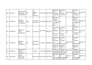 140 3.08.2014
Борычевский
Владимир
Михайлович
Боб
мл.
сержант ,
ВВС,
водитель
13.08.1978 ВА337100
Донецкая
обл. г.
Макеевка
ул Лунная
д. 6
Донецкая
обл. г.
Макеевка
ул Лунная
д. 6
093 072 90
19
Донецкая
обл. г.
Макеевка
ул Лунная
д. 6
063 248 88
76
141 13.08.2014
Боченко
Дмитрий
Алексеевич
Зима
не служил,
строитель
21.02.1989 ВК233537
Донецкая
область,
г.Донецк,
ул.Огородн
ая, д.11,
кв.4
нет
Донецкая
область,
г.Донецк,
ул.Огородн
ая, д.11,
кв.4
066 682 84
40
142 10.08.2014
Брагинец
Олег
Валерьевич
Кабан не служил
26.07.1909
3
ВК628713
Донецкая
обл. г.
Макеевка
ул.
Толстого
д.6 кв. 8
Донецкая
обл. г.
Макеевка
ул.
Толстого
д.6 кв. 8
091 911 83
63
Донецкая
обл. г.
Макеевка
2й
микрорайо
н д. 8 кв.
42
063 36 29
367
143 15.08.2014
Браилко
Федор
георгиевич
Кот
не служил
(в
Кальмиус)
6.12.1984 ВЕ445484
Донецкая
обл. г.
Горловка
пос.
Пантелейм
оновка ул.
Народная
д. 19
Донецкая
обл. г.
Горловка
пос.
Пантелейм
оновка ул.
Народная
д. 19
050 582 42
50
Донецкая
обл. г.
Горловка
пос.
Пантелейм
оновка ул.
Народная
д. 19
099 381 36
03
144 14.06.2014
Браторский
Артем
Борисович
Стажер 17.07.1980 МТ065992
г.Харьков
пр.Победы
д.66а кв.64
г.Харьков
пр.Победы
д.66а кв.64
095 777 07
17
г.Харьков
пр.Победы
д.66а кв.64
050 863 10
26
145 21.06.2014
Бренер
Владимир
Иванович
Чечня 1995 10.05.1961 ВС576781
Донецкая
обл.
Ясиноватск
ий р-н ПГТ
Донецкая
обл.
Ясиноватск
ий р-н ПГТ
095 161 5
800
Донецкая
обл.
Ясиноватск
ий р-н ПГТ
099 138 46
90
 