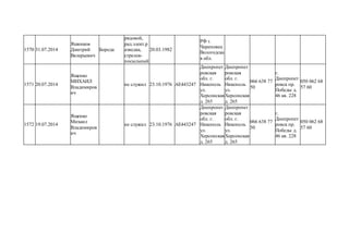 1570 31.07.2014
Яшников
Дмитрий
Валерьевич
Борода
рядовой,
рад.элект.р
азведка,
стрелок-
посыльный
20.03.1982
РФ г.
Череповец
Вологодска
я обл.
1571 20.07.2014
Ященко
МИХАИЛ
Владимиров
ич
не служил 23.10.1976 АЕ443247
Днепропет
ровская
обл. г.
Никополь
ул.
Херсонская
д. 265
Днепропет
ровская
обл. г.
Никополь
ул.
Херсонская
д. 265
066 638 77
50
г.
Днепропет
ровск пр.
Победы д.
46 кв. 228
050 062 68
57 60
1572 19.07.2014
Ященко
Михаил
Владимиров
ич
не служил 23.10.1976 АЕ443247
Днепропет
ровская
обл. г.
Никополь
ул.
Херсонская
д. 265
Днепропет
ровская
обл. г.
Никополь
ул.
Херсонская
д. 265
066 638 77
50
г.
Днепропет
ровск пр.
Победы д.
46 кв. 228
050 062 68
57 60
 