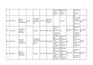 Первомайс
кое
ул.Мира
д.16
Первомайс
кое
ул.Мира
д.16
Первомайс
кое
ул.Мира
д.16
146 26.07.2014
Бриеде
Михаил
Михайлович
Мышь
не служил,
менджер-
руководите
ль
14.10.1983
Паспорт
РФ 03 05
408462
выписан
РФ
Краснодарс
кий край г.
Кропоткин
ул.
Дугинец д.
59
+ 7 918 366
48 88
147 13.06.2014
Бринзевич
Андрей
Сергеевич
Стажер 10.06.1979 ВА319059
Донецкая
обл. г.
Макеевка
мк.
Строитель
д.12.кв.32
нет
063 806 59
57
Донецкая
обл. г.
Макеевка
мк.
Строитель
д.12.кв.32
063 806 59
48
148 24.06.2014
Брунгард
Андрей
Валерьевич
Стажер(гра
натометчик
стрелял 7
раз)
30.09.1990 ВК390592
Донецкая
обл.
Марьянски
й р-н
г.Красного
ровка
ул.Горьког
о д.31
Донецкая
обл.
Марьянски
й р-н
г.Красного
ровка
ул.Горьког
о д.31
нет
Донецкая
обл.
Марьянски
й р-н
г.Красного
ровка
ул.Горьког
о д.31
095 186
739 2
149 19.06.2014
Бубнов
Вячеслав
Сергеевич
Стажер 30.07.1986 МЕ414930
Донецкая
обл.
Марьянски
й р-н
г.Красного
ровка
ул.Ватутин
а д.4 кв.6
Донецкая
обл.
Марьянски
й р-н
г.Красного
ровка
ул.Ватутин
а д.4 кв.6
050 670 82
14
Донецкая
обл
г.Волновах
а
ул.Селиван
ова д.49
095 626 93
67
 