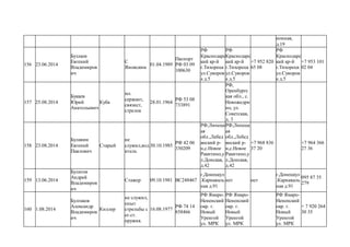 ионная,
д.19
156 23.06.2014
Бузлаев
Евгений
Владимиров
ич
С
Яновским
01.04.1989
Паспорт
РФ 03 09
100630
РФ
Краснодарс
кий кр-й
г.Тихорецк
ул.Суворов
а д.5
РФ
Краснодарс
кий кр-й
г.Тихорецк
ул.Суворов
а д.5
+7 952 820
65 08
РФ
Краснодарс
кий кр-й
г.Тихорецк
ул.Суворов
а д.5
+7 953 101
02 04
157 25.08.2014
Букаев
Юрий
Анатольевич
Куба
мл.
сержант,
связист,
стрелок
28.01.1964
РФ 53 08
733891
РФ,
Оренбургс
кая обл., с.
Новожедри
но, ул.
Советская,
д. 3
158 23.08.2014
Булавин
Евгений
Павлович
Старый
не
служил,вод
итель
30.10.1985
РФ 42 06
330209
РФ,Липецк
ая
обл.,Лебед
янский р-
н,с.Новое
Ракитино,у
л.Донская,
д.42
РФ,Липецк
ая
обл.,Лебед
янский р-
н,с.Новое
Ракитино,у
л.Донская,
д.42
+7 968 836
37 20
+7 964 366
27 36
159 13.06.2014
Булатов
Андрей
Владимиров
ич
Стажер 09.10.1981 ВС248467
г.Донецкул
.Карнаваль
ная д.91
нет нет
г.Донецкул
.Карнаваль
ная д.91
095 87 35
279
160 1.08.2014
Булгаков
Александр
Владимиров
ич
Киллер
не служил,
опыт
стрельбы с
ог.ст.
оружия.
16.08.1977
РФ 74 14
858466
РФ Ямаро-
Нененский
окр. г.
Новый
Уренгой
ул. МРК
РФ Ямаро-
Нененский
окр. г.
Новый
Уренгой
ул. МРК
РФ Ямаро-
Нененский
окр. г.
Новый
Уренгой
ул. МРК
+ 7 920 264
30 35
 