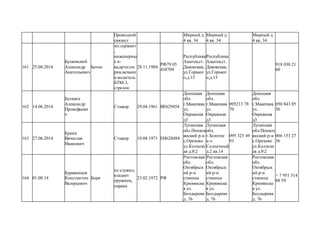 Проводной
связист
Мирный д.
4 кв. 34
Мирный д.
4 кв. 34
Мирный д.
4 кв. 34
161 25.08.2014
Булковский
Александр
Анатольевич
Батон
мл.сержант
,
инженерны
е в-
ка,артилле
рия,механи
к-водитель
БТМ-3,
стрелок
28.11.1984
РФ79 05
438709
Республика
Адыгея,ст.
Даковская,
ул.Горьког
о,д.15
Республика
Адыгея,ст.
Даковская,
ул.Горьког
о,д.15
918 030 21
60
162 14.06.2014
Булмага
Александр
Прокофьеви
ч
Стажер 29.04.1961 ВЕ629454
Донецкая
обл.
г.Макеевка
ул.
Овражная
д3
Донецкая
обл.
г.Макеевка
ул.
Овражная
д3
095213 78
70
Донецкая
обл.
г.Макеевка
ул.
Овражная
д3
050 843 05
56
163 27.06.2014
Бунин
Вячеслав
Иванович
Стажер 10.04.1971 ЕН628484
Луганская
обл.Попасн
янский р-н
с.Орехово
ул.Колхозн
ая д.82
Луганская
обл.
г.Золотое
к-л
Солнечный
д.2 кв.14
095 325 49
93
Луганская
обл.Попасн
янский р-н
с.Орехово
ул.Колхозн
ая д.82
066 153 27
36
164 01.08.14
Буравенцев
Константин
Валерьевич
Боря
не служил,
владеет
оружием,
охрана
23.02.1972 РФ
Ростовская
обл.
Октябрьск
ий р-н
станица
Кривянска
я ул.
Болдырева
д. 76
Ростовская
обл.
Октябрьск
ий р-н
станица
Кривянска
я ул.
Болдырева
д. 76
Ростовская
обл.
Октябрьск
ий р-н
станица
Кривянска
я ул.
Болдырева
д. 76
+ 7 951 514
88 59
 