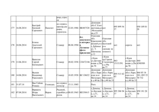 разр.,стрел
ок
177 16.08.2014
Быстрай
Евгений
Сергеевич
Пиночет
не служил,
шахтер,сва
рщик,
строитель
22.03.1986 ВК887520
Донецкая
обл.С.Елиз
аветовка,ул
.Молодежн
ая,д.23
нет
095 899 56
37
050 109 01
20
178 24.06.2014
Бэзнос
Анатолий
Сергеевич
Стажер 08.04.1994
без
документо
в потерял
в
Луганске
(фото
прилагаю)
Одесская
обл.
Красноокн
янский р-н
с.Дубовое
ул. Т.
Шевченка
д.12
Одесская
обл.
Балтский
р-н
(дальше не
помнит)
нет сирота нет
179 13.06.2014
Вавилов
Сергей
Евгеньевич
Стажер 20.02.1958 СО672186
г.Киев
ул.Дегтере
вская д.28а
кв.70
г.Киев
пр.Героев
Сталенград
а д.39а
кв.77
063
15151391
г.Киев
ул.Дегтере
вская д.28а
кв.70
044
4380508
180 14.06.2014
Валеев
Владимир
Равилович
Стажер 18.05.1958 ВС138652
Донецкая
обл.г.Харц
изск м-н
Металурго
в д.40 кв.33
Донецкая
обл.г.Харц
изск м-н
Металурго
в д.40 кв.33
095 513 42
63
Донецкая
обл.г.Харц
изск м-н
Металурго
в д.40 кв.33
066 05 14
201; 095 55
70 732
181 31.07.14
Ван Гейекс
Романс
Голандец
не служил,
логистр
15.11.1985 Рига
182 07.08.2014
Варакута
Игорь
Васильевич
Ворон
Рядовой,
стройбат,ст
релок
08.05.1965 ВЕ539415
г.Донецк,
ул.Буслаев
а, д.31,
кв.14
г.Донецк,
ул.Буслаев
а, д.31,
кв.14
095 306 94
37
г.Донецк,
ул.Буслаев
а, д.31,
кв.14
050 181 20
56
 