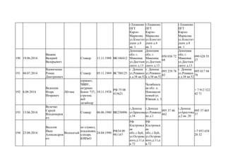 г.Енакиево
ПГТ
Карло-
Марксова
ул.Констит
уции д.4
кв. 1
г.Енакиево
ПГТ
Карло-
Марксова
ул.Констит
уции д.4
кв. 1
г.Енакиево
ПГТ
Карло-
Марксова
ул.Констит
уции д.4
кв. 1
190 19.06.2014
Вашека
Валерий
Валерьевич
Стажер 11.11.1988 ВК146412
Донецкая
обл. г.
Макеевка
ул.Достоев
ского д.13
Донецкая
обл. г.
Макеевка
ул.Достоев
ского д.13
050 036 72
68
Донецкая
обл. г.
Макеевка
ул.Достоев
ского д.13
099 628 55
27
191 04.07.2014
Вдовиченко
Роман
Дмитриевич
Стажер 05.11.1969 ВС780125
г. Донецк
ул.Ревякин
а д.38 кв.52
г. Донецк
ул.Ревякин
а д.38 кв.52
095 259 78
82
г. Донецк
ул.Ревякин
а д.38 кв.52
095 017 94
78
192 6.08.2014
Ведосеев
Игорь
Игоревич
Лётчик
сержант,
ЧВВУ,
штурман
Боинг 737,
стрелок,
веб
дизайнер
10.11.1934
РФ 75 08
415621
Челябинск
ая обл. п.
Новокаоли
новый ул.
Южная д. 3
+ 7 912 322
42 71
193 13.06.2014
Величко
Сергей
Влодимиров
ич
Стажер 06.06.1980 ВК230496
г.Донецк
ул.Брюсова
д.34
г.Донецк
ул.Румянце
ва д.1
095 37 46
462
г.Донецк
улАрестова
д.2 кв. 20
095 37 465
37
194 23.08.2014
Веселов
Иван
Александров
ич
Волосатый
не служил,
кладовщик,
слесарь
КИПиО
24.04.1990
РФ34 09
981167
РФ
Костромск
ая
обл.,г.Буй,
ул.Островс
кого,д.11,к
в.72
РФ
Костромск
ая
обл.,г.Буй,
ул.Островс
кого,д.11,к
в.72
+7 953 654
20 32
 