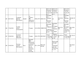 ий р-н пос
Желанное
ул.50 Лет
СССР д.99
кв.11
ий р-н пос
Желанное
ул.50 Лет
СССР д.99
кв.11
ий р-н пос
Желанное
ул.50 Лет
СССР д.99
кв.11
265 28.07.2014
Глущенко
Виктор
Викторович
Леший
мл.
сержант ,
ВВ,
караульны
й-стрелок
30.06.1975 ЕО821141
Донецкая
обл г.
Макеевка
ул
Чукоцкая
д. 9 кв 5
нет
050 85 80
567
Донецкая
обл г.
Макеевка
ул
Чукоцкая
д. 9 кв 5
050 081 59
91
266 17.06.2014
Глыбов
Артур
Геннадиевич
Стажор 18.10.1984 СМ883748
Донецкая
обл.
г.Мариупл
ь
пр.Металу
ргов д.127а
кв. 51
Донецкая
обл.
Володарск
ий р-н
с.Кальчик
пер.
Садовый
д.6
098 67 62
078
Донецкая
обл.
Володарск
ий р-н
с.Кальчик
ул.Почтова
я д.92
098 39 09
562
267 23.06.2014
Глынкин
Ярослав
Павлович
Стажер 24.02.1974 НС833633
г.Киев
ул.Тампере
д. 14 кв. 40
г.Черкасы
ул.Энгельс
а д.1623
кв. 40
093 078 16
84
г.Киев
ул.Тампере
д. 14 кв. 40
093 738 15
89
268 23.08.2014
Гнатиха
Сергей
Викторович
Хелл
рядовой,
ВКС
(байконур)
, механник-
водитель
43-10
КамАЗ,
геодезист,
повар,
плотник,
20.11.1978
РФ 03 05
042284
Краснодарс
кий край
ст.
Ленинград
ская пер.
Тоннельны
й д. 10
965 48 28
417
 