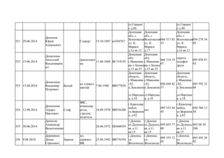 ул.Горьког
о д.80
ул.Горьког
о д.80
351 29.06.2014
Денесюк
Юрий
Алексеевич
Стажер 15.10.1987 вт030767
Донецкая
обл. г.
Ясиноватая
ул. К.
Маркса
д.1а кв.12
Донецкая
обл. г.
Ясиноватая
ул. К.
Маркса
д.17
066 517 83
53
Донецкая
обл. г.
Ясиноватая
ул. К.
Маркса
д.1а кв.12
050 278 34
05
352 15.06.2014
Денисенко
Анатолий
Влодимиров
ич
гранатомеч
ик
11.06.1968 ВС518193
Донецкая
обл.
г.Макеевка
кв-л Химик
д.15 кв.35
Донецкая
обл.
г.Макеевка
кв-л Химик
д.15 кв.35
066 314 19
07
сирота
телефон
друга
095 858 87
93
353 15.08.2014
Денисенко
Владимир
Петрович
Белый
не служил,
шахтер
7.06.1980 ВВ377028
Донецкая
область,
г.Макеевка
-82,
п.Землянки
,
ул.Народна
я, д.18
Донецкая
область,
г.Макеевка
-82,
п.Землянки
,
ул.Народна
я, д.18
050 694 42
57
Донецкая
область,
г.Макеевка
-82,
п.Землянки
,
ул.Народна
я, д.18
095 592 32
04
354 12.08.2014
Денисенко
Эдуард
Павлович
Стаф
ВВС,
командир
роты,
стрелок,
водитель
18.09.1970 ВВ556208
г.Красноар
мейск,
ул.Воронов
а, д.62
нет
095 552 44
45
г.Красноар
мейск,
ул.Воронов
а, д.62
050 760 13
54
355 30.06.2014
Денисов
Александр
Валентинови
ч
26.06.1972 НЕ448939
г.Донецк
ул.Дудинсь
ка д.11
кв.15
г.Донецк
ул.Дудинсь
ка д.11
кв.15
095 055 77
09
г.Донецк
ул.Дудинсь
ка д.11
кв.15
095 08 54
240
356 9.08.2014
Деревянко
Денис
Сергеевич
Зерион
мл.
сержант,
ВВ,
25.04.1982 ВВ776354
г.Донецк,
ул.
Железнодо
г.Донецк,
ул.
Железнодо
099 355 12
05
г.Донецк,
ул.
Железнодо
095 495 20
42
 