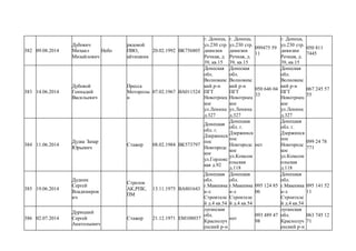 382 09.08.2014
Дубович
Михаил
Михайлович
Небо
рядовой
ПВО,
айтишник
20.02.1992 ВК756805
г. Донецк,
ул.230 стр.
дивизии
Речная, д.
39, кв.15
г. Донецк,
ул.230 стр.
дивизии
Речная, д.
39, кв.15
099475 59
11
г. Донецк,
ул.230 стр.
дивизии
Речная, д.
39, кв.15
050 811
7445
383 14.06.2014
Дубовой
Геннадий
Васильевич
Пресса
Моторолы
н
07.02.1967 ВА011524
Донеская
обл.
Волновахс
кий р-н
ПГТ
Новотроец
кое
ул.Ленина
д.327
Донеская
обл.
Волновахс
кий р-н
ПГТ
Новотроец
кое
ул.Ленина
д.327
050 646 04
33
Донеская
обл.
Волновахс
кий р-н
ПГТ
Новотроец
кое
ул.Ленина
д.327
067 245 57
55
384 11.06.2014
Дудка Захар
Юрьевич
Стажер 08.02.1984 ВК573797
Донецкая
обл. г.
Дзержинск
пос
Новгородс
кое
ул.Горловс
кая д.92
Донецкая
обл. г.
Дзержинск
пос
Новгородс
кое
ул.Комсом
ольская
д.118
нет
Донецкая
обл. г.
Дзержинск
пос
Новгородс
кое
ул.Комсом
ольская
д.118
099 24 78
771
385 19.06.2014
Дудник
Сергей
Владимиров
ич
Стрелок
АК,РПК,
ПМ
13.11.1975 ВА801643
Донецкая
обл.
г.Макеевка
к-л
Строителе
й д.4 кв.54
Донецкая
обл.
г.Макеевка
к-л
Строителе
й д.4 кв.54
095 124 85
06
Донецкая
обл.
г.Макеевка
к-л
Строителе
й д.4 кв.54
095 141 52
11
386 02.07.2014
Дурицкий
Сергей
Анатольевич
Стажер 21.12.1971 ЕМ108037
луганская
обл.
Краснолуч
енский р-н
нет
093 489 47
98
луганская
обл.
Краснолуч
енский р-н
063 745 12
71
 