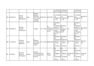 ,ул.Димитр
ова,д.3,кв.2
,ул.Димитр
ова,д.3,кв.2
,ул.Димитр
ова,д.3,кв.2
398 06.08.2014
Егоцев
Сергей
Викторович
Батя
Военная
кафедра,
зенитная
артиллерия
, горный
инженер
05.09.1961 ВЕ331897
г.Селидово
, ул.
П.Морозов
а, д.35
г.Селидово
, ул.
П.Морозов
а, д.35
099 228 32
40
г.Селидово
, ул.
П.Морозов
а, д.35
066 902 58
29
399 20.06.2014
Едынак
Андрей
Евгениевич
Стажер 19.11.1959
без
документо
в остались
в ОГА
Донецкая
обл.
Старобеше
вский р-н
г.Комсомо
льское
ул.Маяковс
кого д.1
кв.4
прописка
РФ
уроженец
КОМИ
АССР
нет
Донецкая
обл.
Старобеше
вский р-н
г.Комсомо
льское
ул.Маяковс
кого д.1
кв.4
066 980 82
78
400 17.08.2014
Елецких
Генадий
Иванович
Клён
ст.
сержант,
Танк.Войс,
наводчик
Т-64А
29.11.1970 ВК6676822
Донецкая
обл.
Амвросиев
ский р-н с.
Садовое
ул.
Степная д.
70
Донецкая
обл.
Амвросиев
ский р-н с.
Садовое
ул.
Степная д.
70
095 636 40
13
Донецкая
обл.
Амвросиев
ский р-н с.
Садовое
ул.
Степная д.
70
050 80 12
188
401 3.08.2014
Елисеев
Евгений
Евгеньевич
Белый
сержант,
погранвойс
ка, стрелок,
кинолог
25.03
11974
60 03
776237
РФ,
Ростовская
обл. ,
Октябрьск
ий —
Сельский р
— н,
станица
РФ,
Ростовская
обл. ,
Октябрьск
ий —
Сельский р
— н,
станица
8 0 908 192
78 67
РФ,
Ростовская
обл. ,
Октябрьск
ий —
Сельский р
— н,
станица
8 952 601
77 67
 