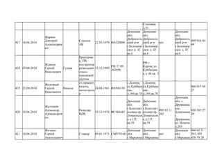 Степовая
д.21
417 10.06.2014
Жарков
Дмитрий
Александров
ич
Стрелок
АК
21.03.1978 ВА120800
Донецкая
обл.
Доброполь
ский р-н
г.Белощзер
ское д. 42
кв.6
Донецкая
обл.
Доброполь
ский р-н
г.Белощзер
ское д. 42
кв.6
нет
Донецкая
обл.
Доброполь
ский р-н
г.Белощзер
ское д. 42
кв.6
099 916 84
69
418 25.08.2014
Жданов
Сергей
Николаевич
Гудзон
Прапорщи
к, ПВ,
инструктор
разведыват
ельно-
поисковой
группы
15.12.1989
РФ 37 09
362698
РФ г.
Курган ул.
Куйбышев
а д. 64 кв. 2
419 21.08.2014
Железный
Сергей
Николаевич
Никола
ст.сержант,
пехота,
мотострело
к
24.04.1961 ВА506330
г.Донецк,
ул.Куйбыш
ева,
д.169,кв.78
г.Донецк,
ул.Куйбыш
ева,
д.169,кв.78
066 015 68
27
420 10.06.2014
Желтиков
Александр
Александров
ич
Разведка
ВДВ
25.12.1976 ВС548443
Донецкая
обл.
г.Констант
иновка пр.
Ломаносов
а д.115
кв.59
Донецкая
обл.
г.Констант
иновка пр.
Ломаносов
а д.115
кв.59
095 85 11
262
Донецкая
обл. г.
Дружковка
пос.
Алексеевка
-
Дружковка
ул. Ильича
д.203
050 585 27
26
421 18.06.2014
Жилкин
Сергей
Анатольевич
Стажор 09.01.1971 СМ979168
Донецкая
обл.
г.Марьянка
Донецкая
обл.
г.Марьянка
нет
Донецкая
обл.
г.Марьянка
066 65 31
591; 095
430 79 20
 