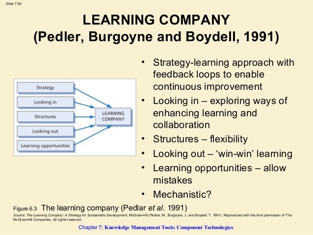 pedler burgoyne and boydell A manager's guide to self-development has become the indispensable guide for building management mike pedler, john burgoyne, tom boydell. pedler burgoyne and boydell A manager's guide to self-development has become the indispensable guide for building management mike pedler, john burgoyne, tom boydell.