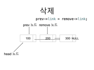 11 연결리스트의삭제1