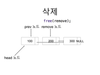 11 연결리스트의삭제1