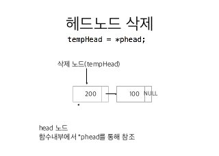 11 연결리스트의삭제1