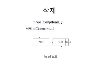 11 연결리스트의삭제1