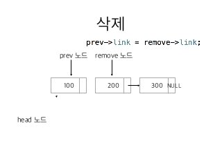 11 연결리스트의삭제1
