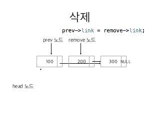 11 연결리스트의삭제1