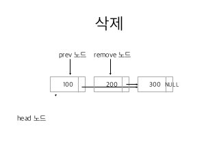 11 연결리스트의삭제1