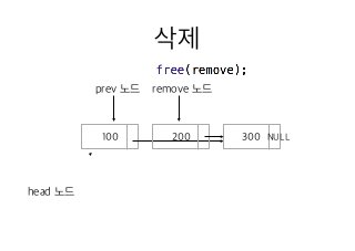 11 연결리스트의삭제1