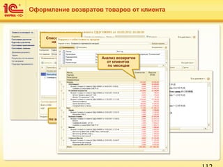 Возврат
некачественного
товара
Возврат
некачественного
товара
Оформление возвратов товаров от клиента
Оформление
документов
по возврату и замене
Оформление
документов
по возврату и замене
Список товаров
на замену
Список товаров
на замену
Анализ возвратов
от клиентов
по месяцам
Анализ возвратов
от клиентов
по месяцам
 