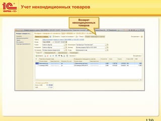 Учет некондиционных товаров
Возврат
некондиционных
товаров
Возврат
некондиционных
товаров
 