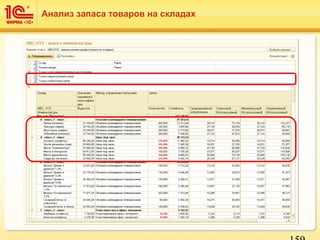 Анализ запаса товаров на складах
 