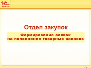 Отдел закупок
Формирование заявок
на пополнение товарных запасов
Формирование заявок
на пополнение товарных запасов
 