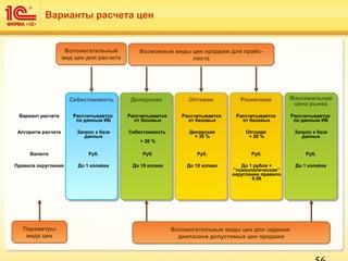 РозничнаяРозничнаяОптоваяОптовая Максимальная
цена рынка
Максимальная
цена рынкаДилерскаяДилерскаяСебестоимостьСебестоимость
Вариант расчета Рассчитывается
по данным ИБ
Рассчитывается
от базовых
Рассчитывается
от базовых
Рассчитывается
от базовых
Рассчитывается
по данным ИБ
Алгоритм расчета Запрос к базе
данных
Себестоимость
+ 20 %
Дилерская
+ 30 %
Оптовая
+ 20 %
Запрос к базе
данных
Валюта Руб. Руб. Руб. Руб. Руб.
Правила округления До 1 копейки До 10 копеек До 10 копеек До 1 рубля +
“психологическое”
округление правило
9.99
До 1 копейки
Параметры
вида цен
Параметры
вида цен
Вспомогательный
вид цен для расчета
Вспомогательный
вид цен для расчета
Возможные виды цен продажи для прайс-
листа
Возможные виды цен продажи для прайс-
листа
Вспомогательные виды цен для задания
диапазона допустимых цен продажи
Вспомогательные виды цен для задания
диапазона допустимых цен продажи
Варианты расчета цен
 