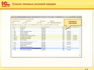 Список типовых условий продаж
Сегменты
партнеров
Сегменты
партнеров
 