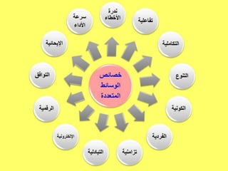 تكنولوجيا الوسائط المتعددة