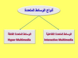 تكنولوجيا الوسائط المتعددة