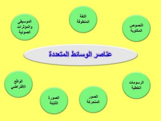 تكنولوجيا الوسائط المتعددة