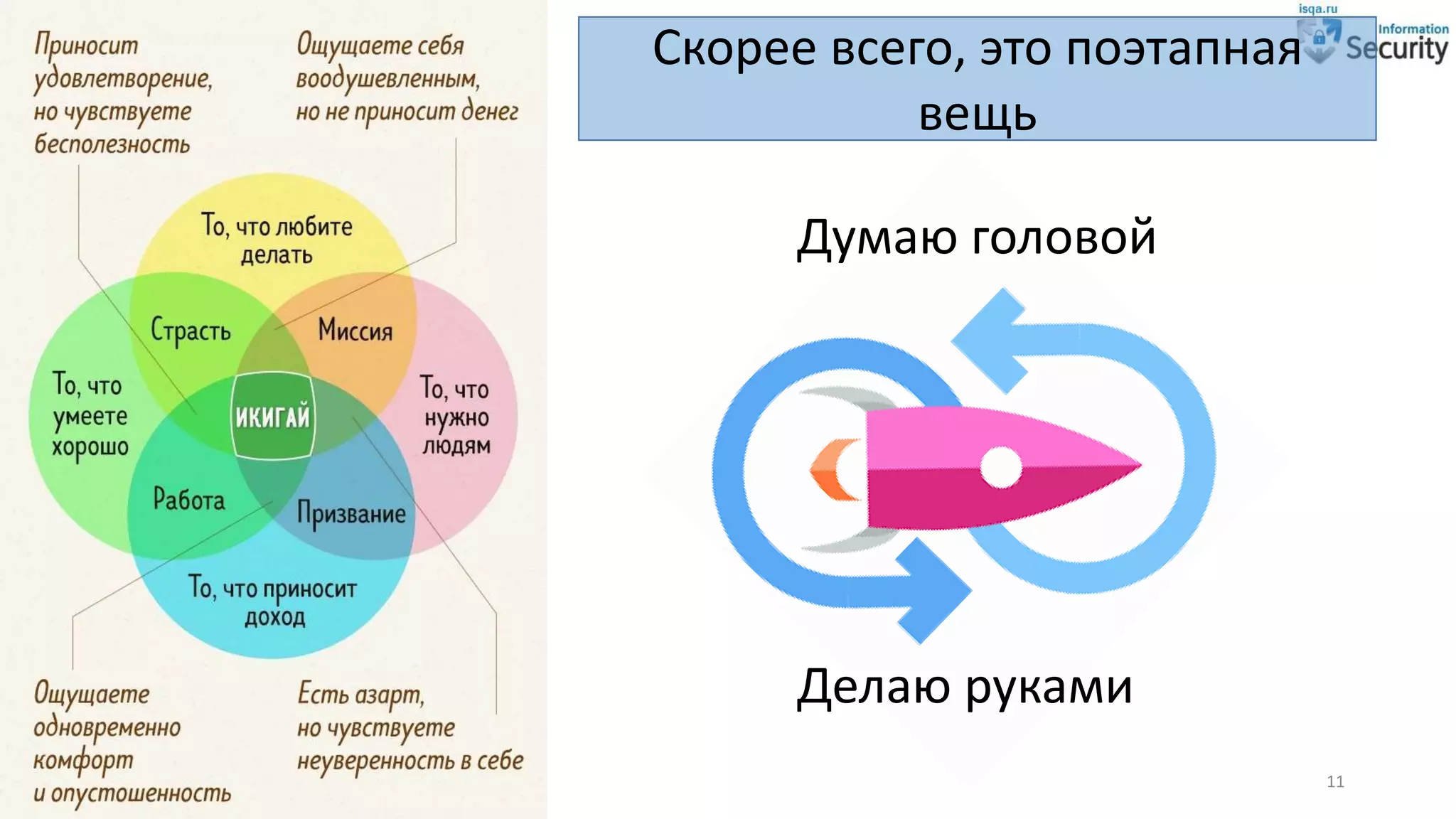 11
Делаю руками
Думаю головой
Скорее всего, это поэтапная
вещь
 