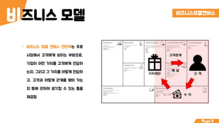 즈니스 모델비 비즈니스모델캔버스
Page 9
• 비즈니스 모델 캔버스 전반부는 주로
시장에서 고객에게 보이는 부분으로,
기업이 어떤 가치를 고객에게 전달하
는지, 그리고 그 가치를 어떻게 전달하
고, 고객과 어떻게 관계를 맺어 가는
지 등에 관하여 생각할 수 있는 틀을
제공함
 