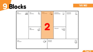 Blocks9 가치 제안
2
Page 14
 