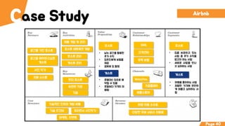 ase StudyC Airbnb
Page 40
SNS
Websites
구글플레이
애플스토어
호스트
게스트
고객센터
주택 보험
호스트
게스트
• 남는 공간을 활용한
추가 수익
• 집주인에게 보험을
제공
• 공짜로 집 촬영
• 호텔대신 집으로 예
약할 수 있음
• 호텔보다 가격이 저
렴함
• 집을 보유하고 있는
사람 중 추가 수익을
얻고자 하는 사람
• 세로운 사람을 만나
고 싶어하는 사람
• 여행을 좋아하는 사람
• 저렴한 가격에 편안하
게 머물고 싶어하는 사
람
제품 개발 및 관리
호스트 네트워크 개발
호스트 관리
게스트 관리
현지 호스트
숙련된 직원
공간을 가진 호스트
공간을 에약하고싶은
게스트
사진 작가
지불 시스템
기술적인 인프라 개발 비용
기술 인건비
마케팅, 이벤트
차량 이용 수수료
다양한 우버 서비스 이용료
기술
프리랜서 사진작가
 
