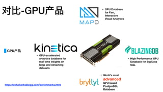 对⽐比-GPU产品
GPU产品
http://tech.marksblogg.com/benchmarks.html
• World's most
advanced
GPU based
PostgreSQL
Database
• GPU Database
for Fast,
Interactive
Visual Analytics
• GPU-accelerated
analytics database for
real-time insights on
large and streaming
datasets
• High Performance GPU
Database for Big Data
SQL
 