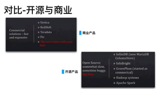 对⽐比-开源与商业
开源产品
商业产品
 