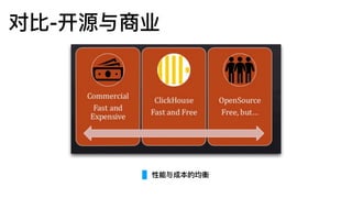 性能与成本的均衡
对⽐比-开源与商业
 