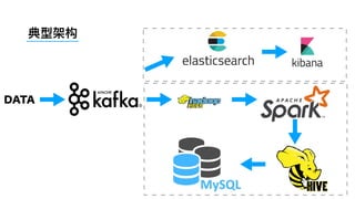 典型架构
DATA
 