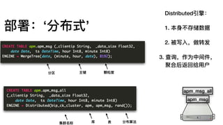 部署：‘分布式’
Distributed引擎：
1. 本身不不存储数据
2. 被写⼊入，做转发
3. 查询，作为中间件，
聚合后返回给⽤用户
集群名称 库 表 分布算法
分区 主键 颗粒度
apm_msg
apm_msg_all
 