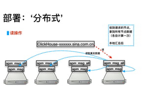 部署：‘分布式’
apm_msg
apm_msg_all
apm_msg
apm_msg_all
apm_msg
apm_msg_all
apm_msg
apm_msg_all
读操作
收到请求的节点，
拿到所有节点数据
（各⾃自计算⼀一次）
本地汇总后
读
读取真实数据
ClickHouse-xxxxxx.sina.com.cn
 