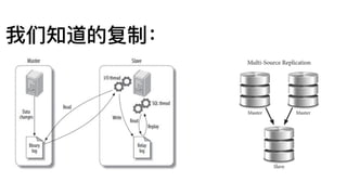 我们知道的复制：
 